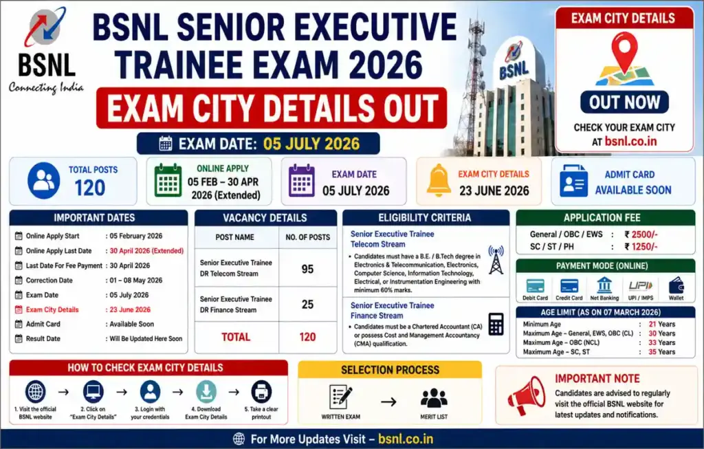 BSNL Senior Executive Trainee Exam City Details 2026 Out, Check Exam City Slip