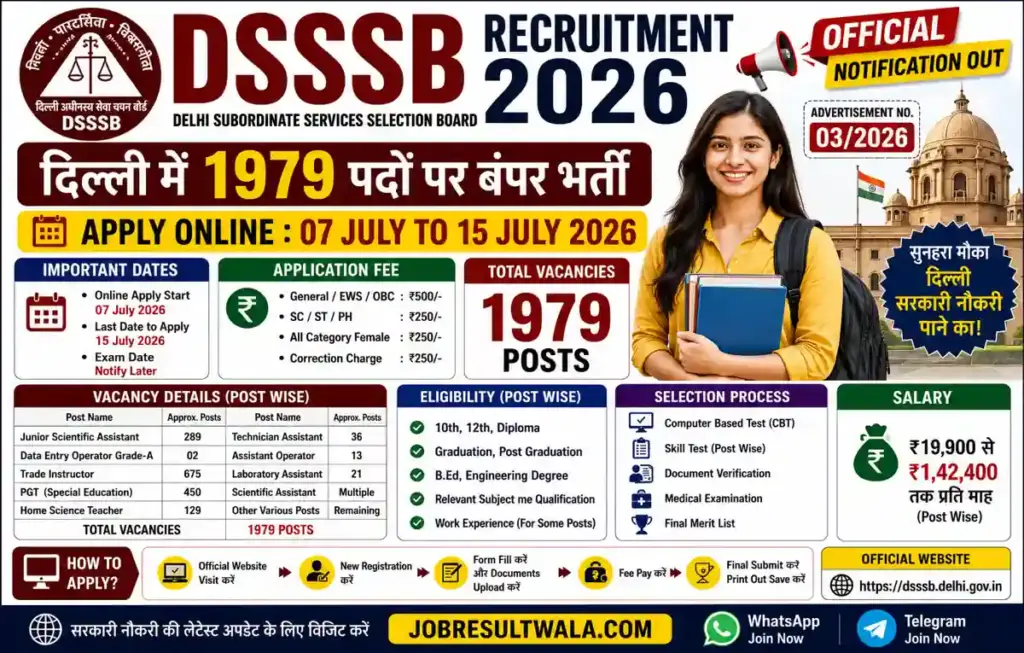 DSSSB Recruitment 2026 Notification Out for 1979 Posts, Apply Online