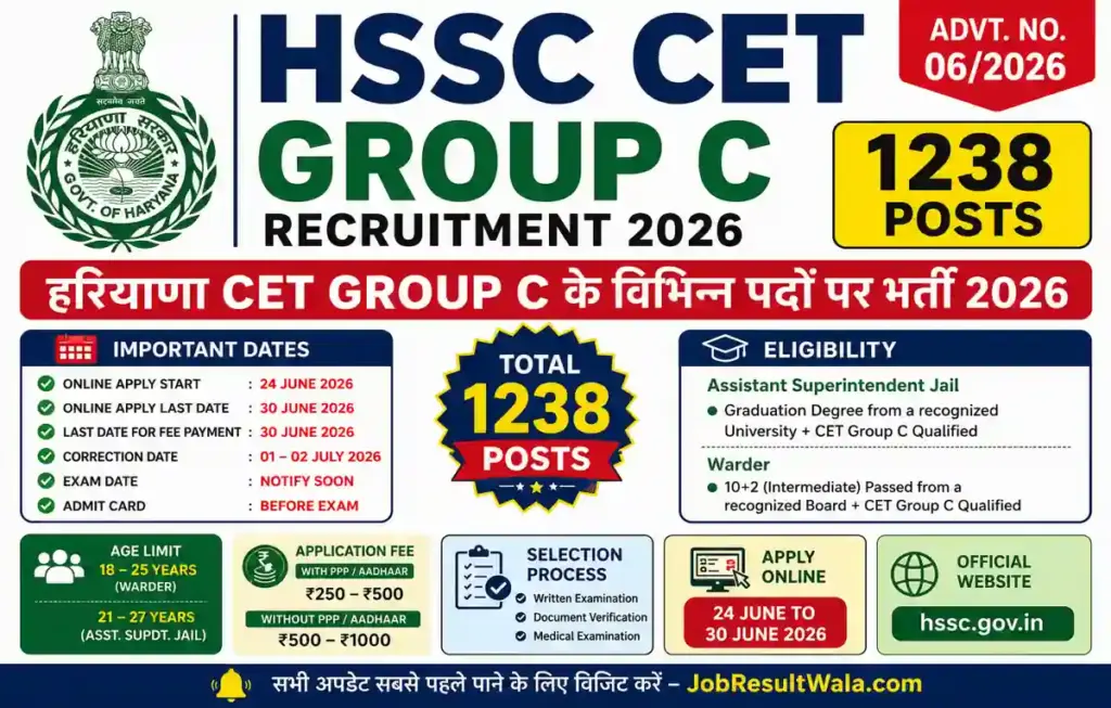 HSSC CET Group C Recruitment 2026 Apply Online for 1238 Posts, Notification PDF