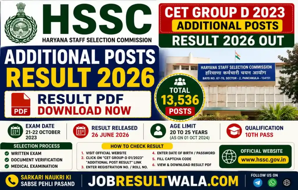 HSSC CET Group D 2023 Additional Posts Result 2026 Released