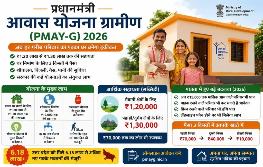 pradhan mantri gramin awas yojana 2026: Apply Online, Eligibility, Benefits & Subsidy