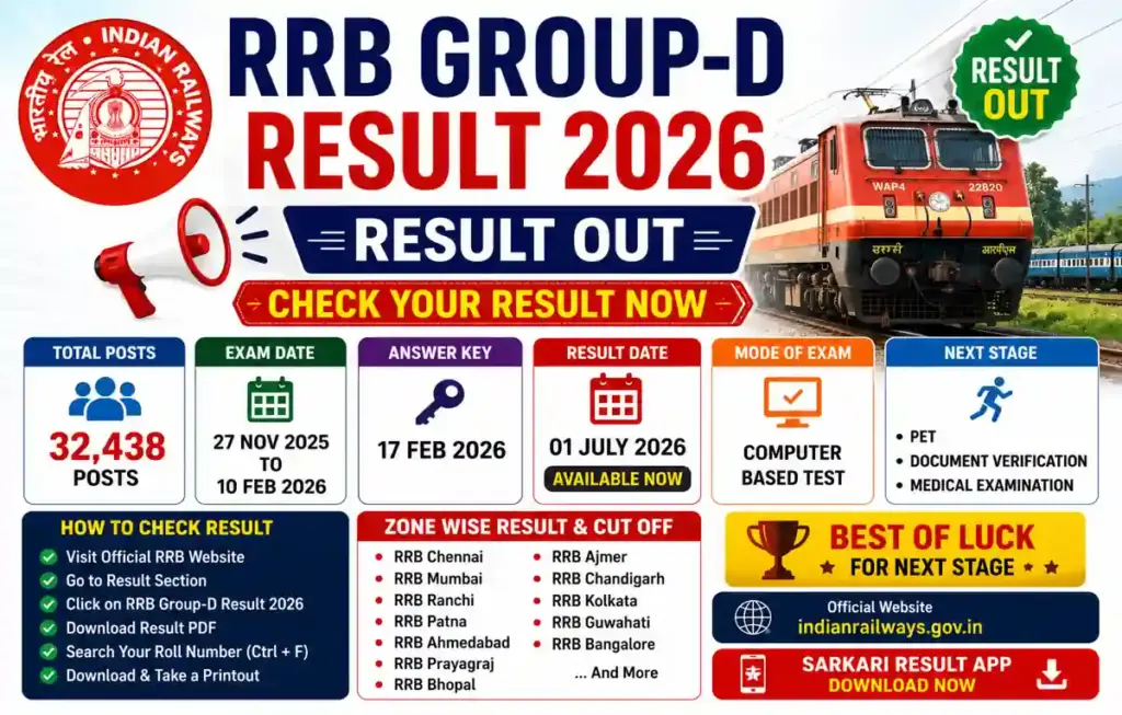 Official RRB Group D Result 2026 Out – Check CBT Result, Cut Off & Merit List
