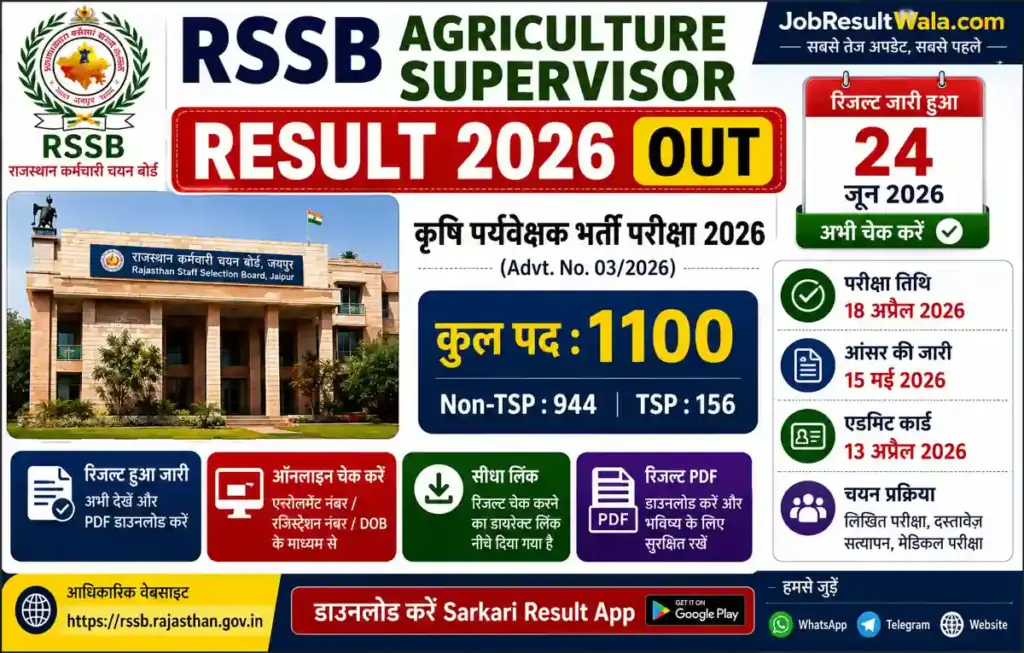 RSSB Agriculture Supervisor Result 2026 Out, Check Result PDF for 1100 Posts