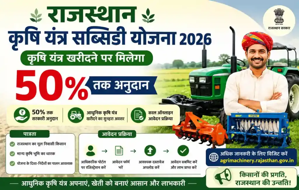 Rajasthan Krishi Yantra Subsidy Yojana 2026: apply soon