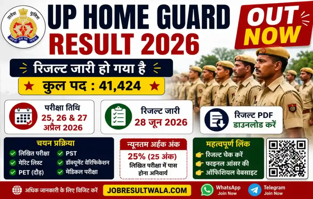 Official UP Home Guard Result 2026 Out – Download Result for 41,424 Posts