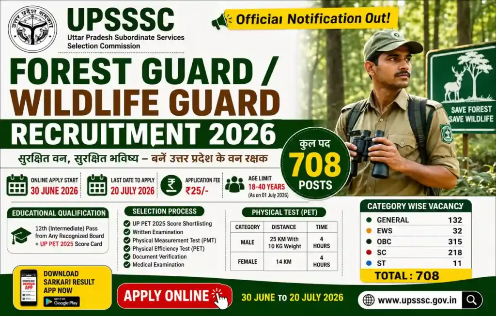UPSSSC Forest Guard Recruitment 2026 online form start