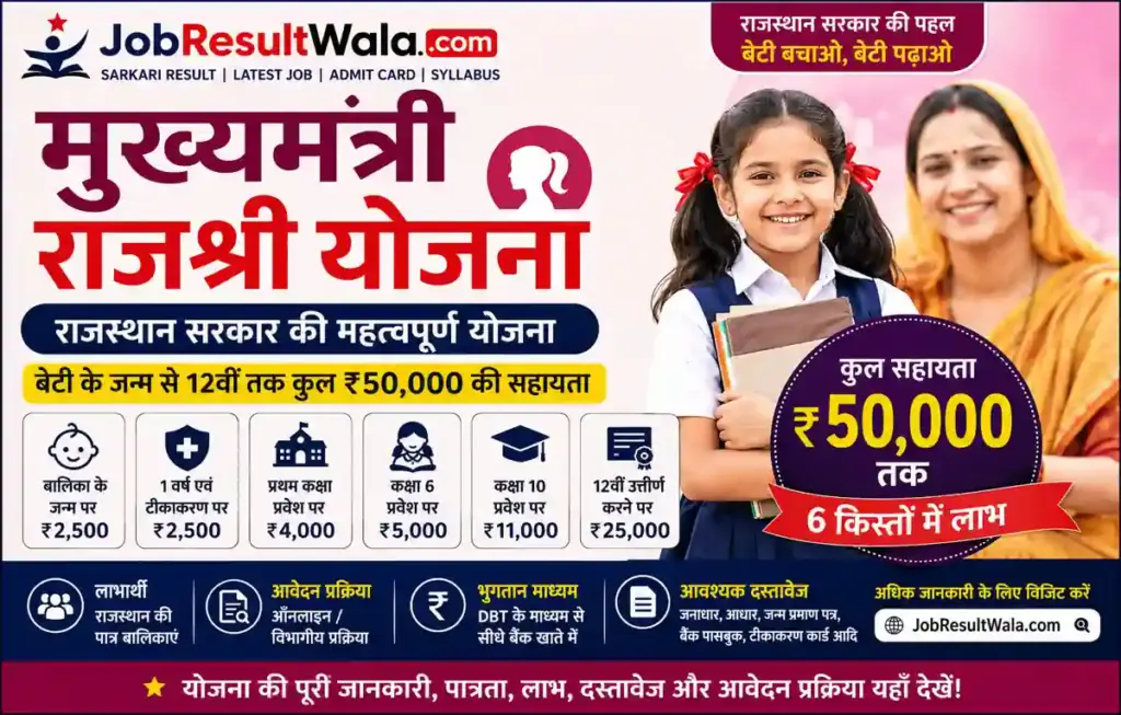 मुख्यमंत्री राजश्री योजना 2026: ₹50,000 सहायता आवेदन प्रक्रिया